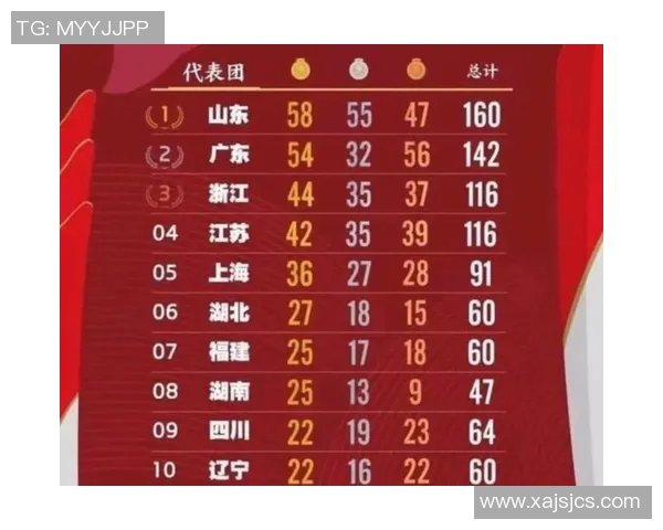 全运会积分榜更新上海排球队以62分稳居第一名