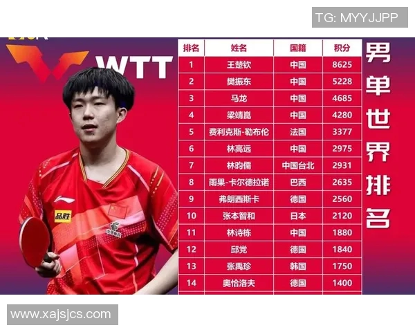 成都乒乓球队在全国耐力排行榜中荣获第十名展现出强大实力与潜力