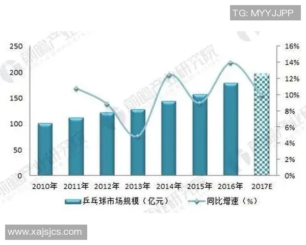 重庆乒乓球队技术表现数据分析与提升策略探讨