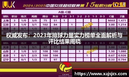权威发布：2023年排球力量实力榜单全面解析与评比结果揭晓
