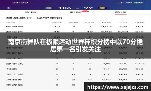 南京街舞队在极限运动世界杯积分榜中以70分稳居第一名引发关注