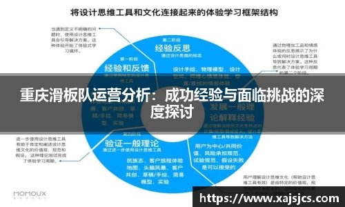 重庆滑板队运营分析：成功经验与面临挑战的深度探讨